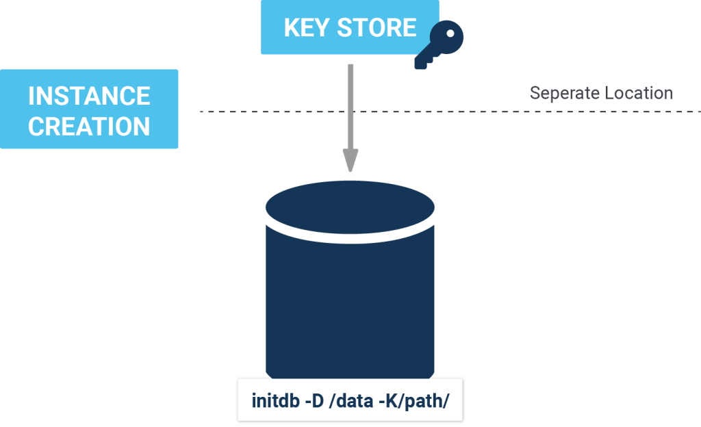 Infografik Cluster Encryption Instance Creation