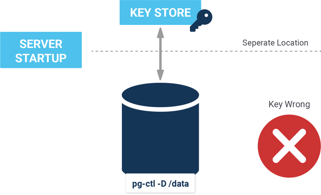 Infografik Cluster Encryption Server Startup Key Wrong