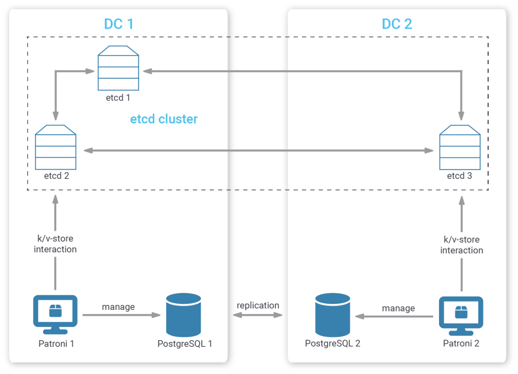 biased cluster member placement graphic