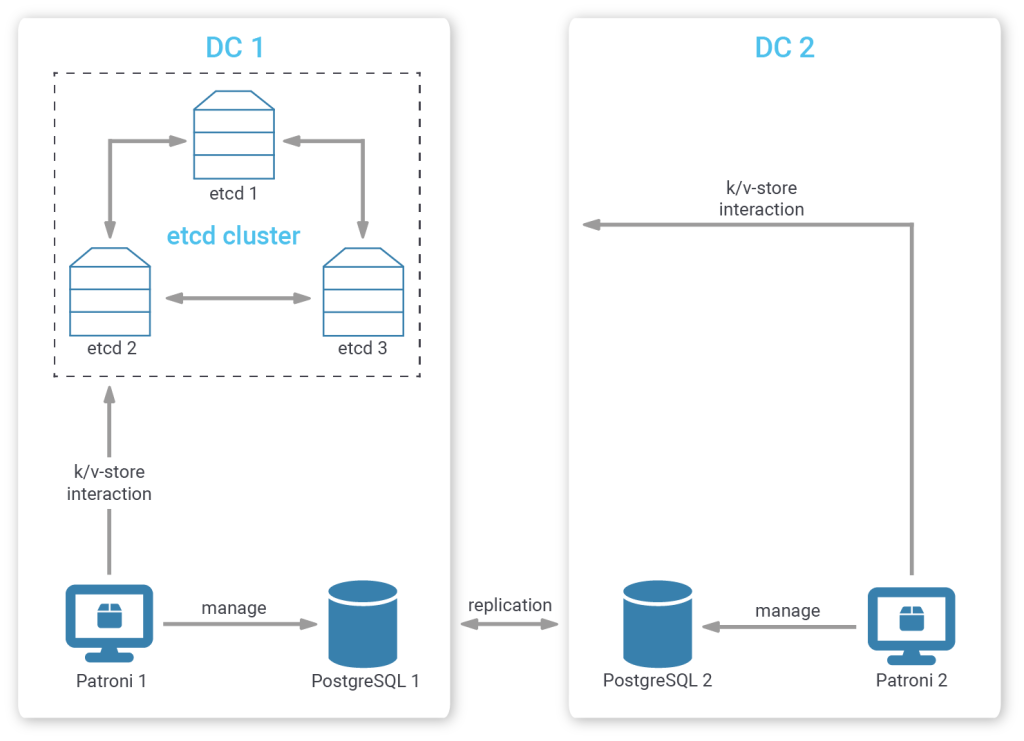 completely biased cluster member placement graphic