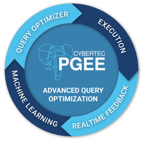 PGEE Graphics