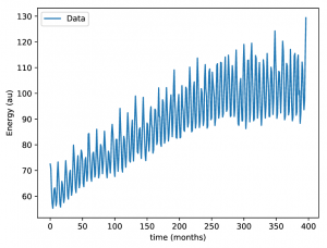 Series Forecasting With Recurrent Neural Networks Lstm Cybertec