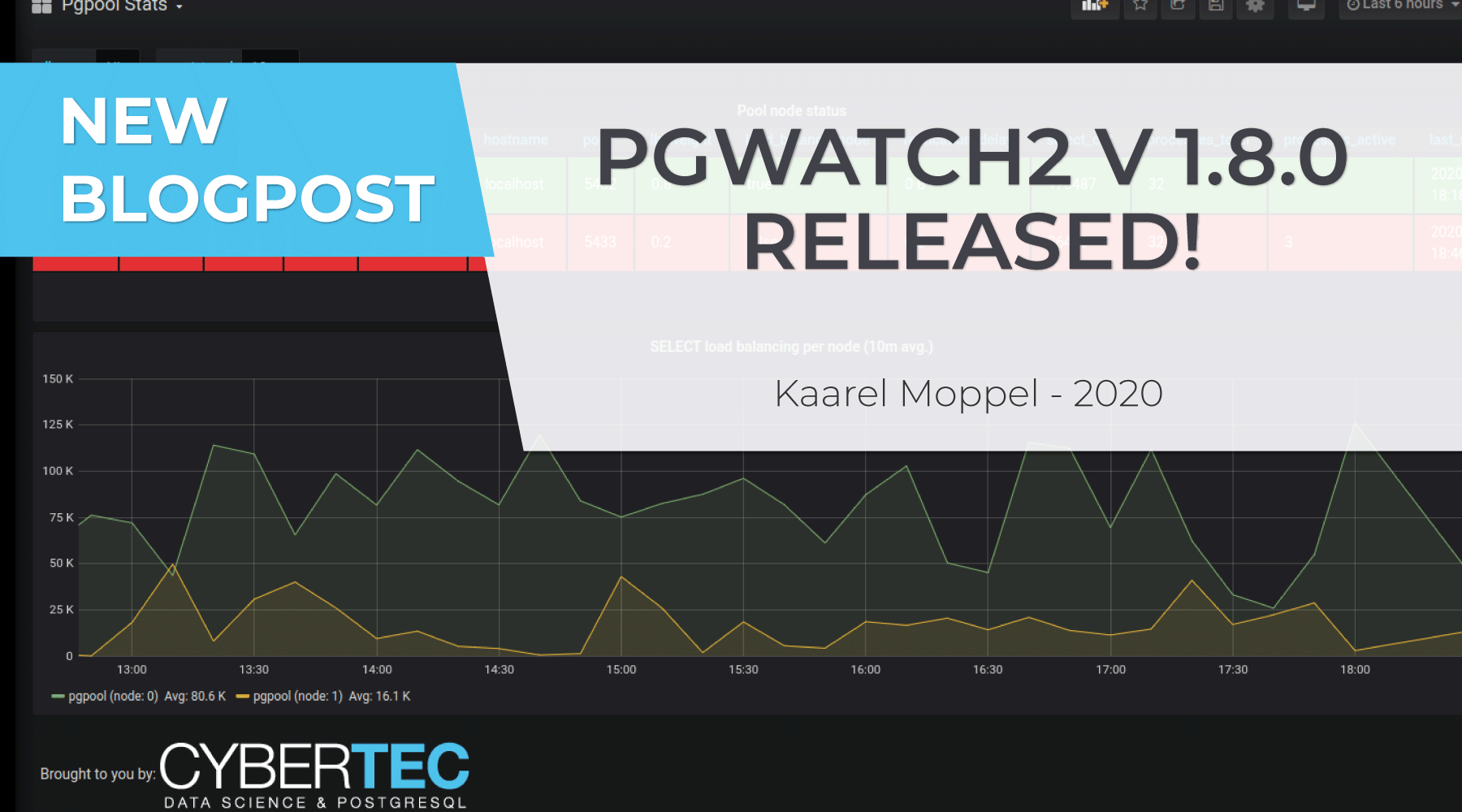 Pgwatch2 V1.8.0 Released - PostgreSQL Monitoring - CYBERTEC