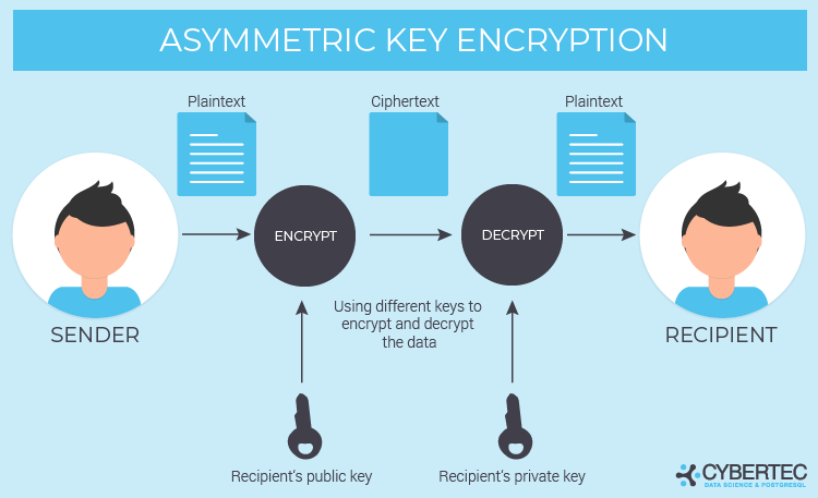 Tls: Demystifying Communication Encryption In Postgresql