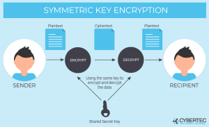 TLS: Demystifying communication encryption in PostgreSQL