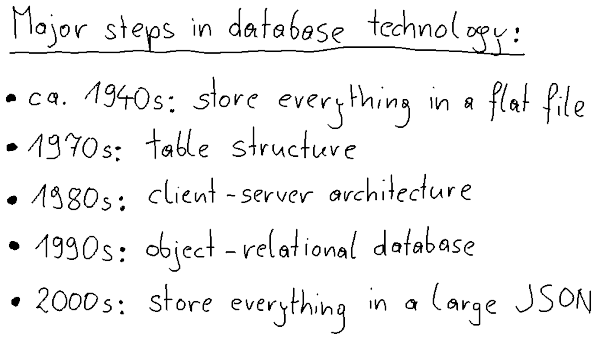 JSON In PostgreSQL How To Use It Right LaptrinhX