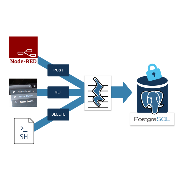 postgrest-get-started-with-automated-postgresql-apis