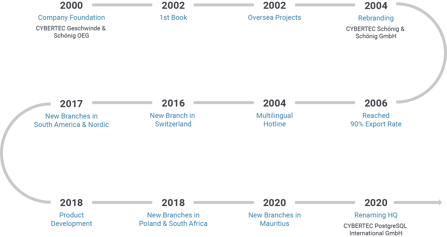 Milestones-1024x590