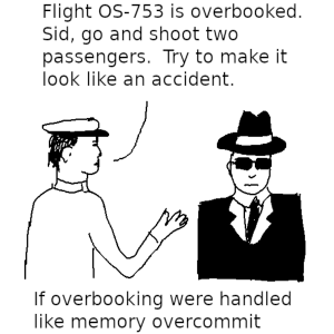 If overbooking were handled like memory overcommit: a killer is sent to shoot two airline passengers