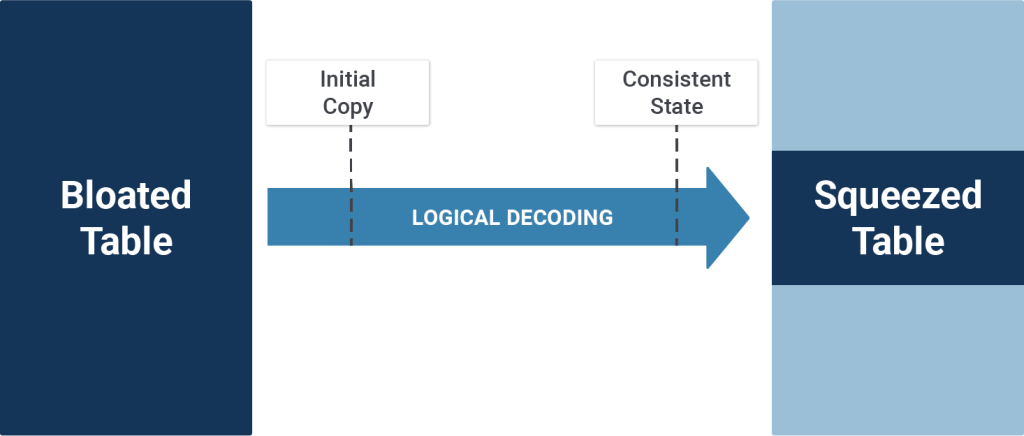 How_It_Works_pg_squeeze