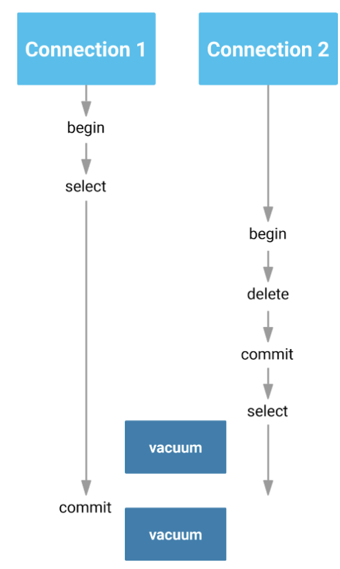 blog vacuum_connection graphic