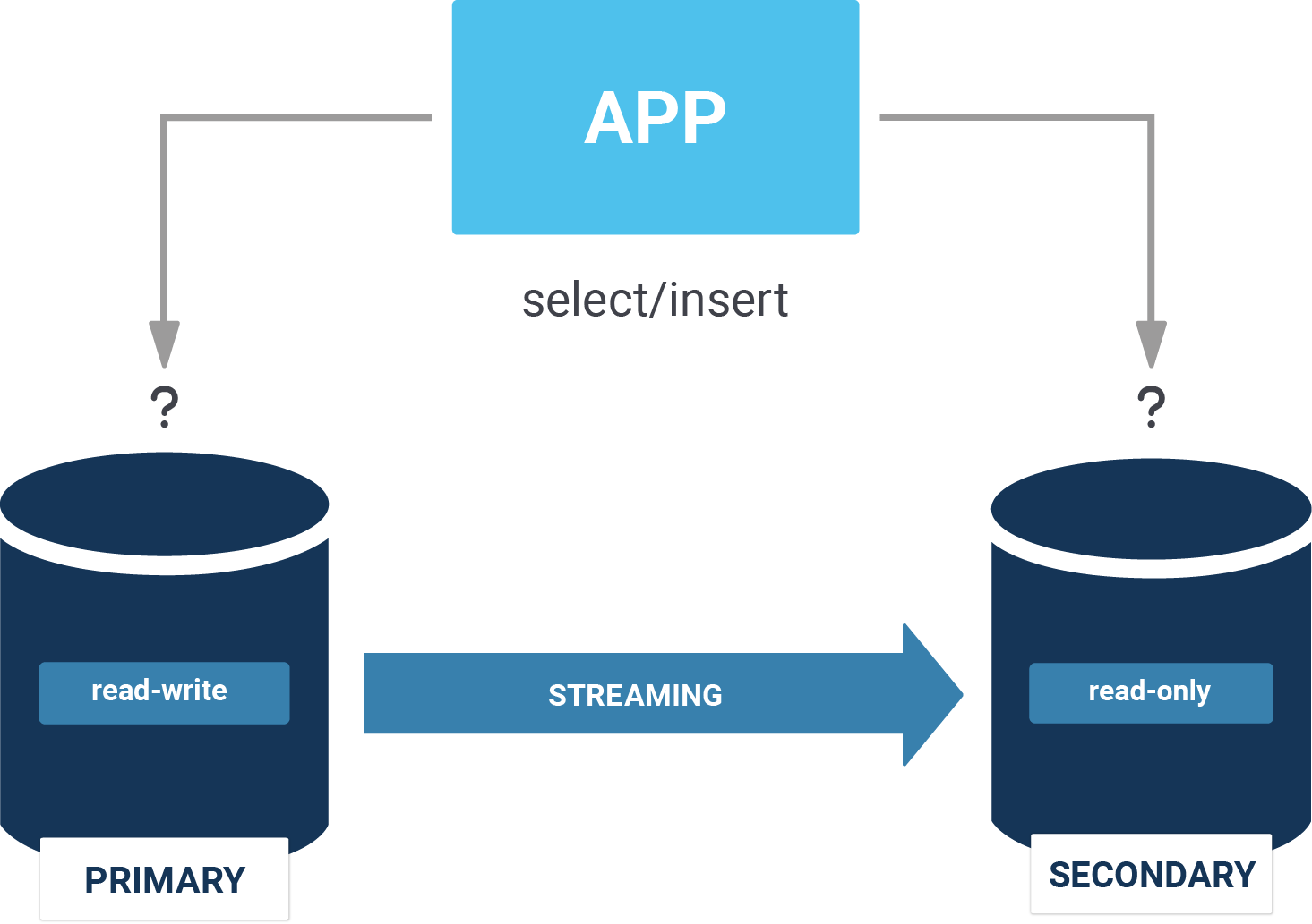 SELECT FROM table graphic 1