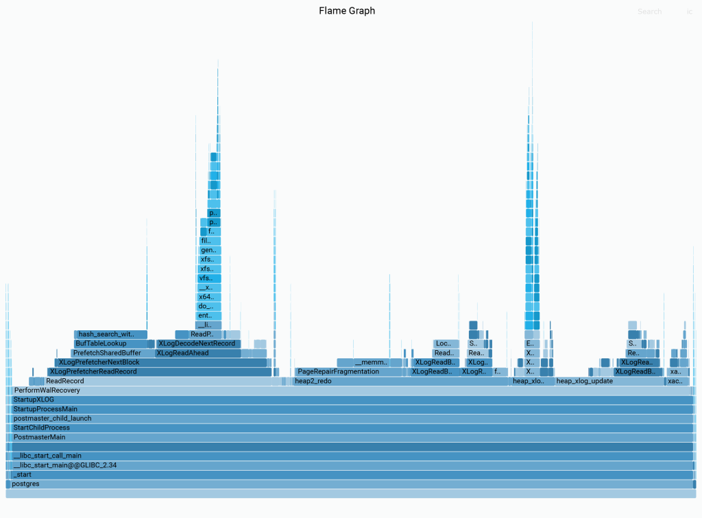 Flame Graph 